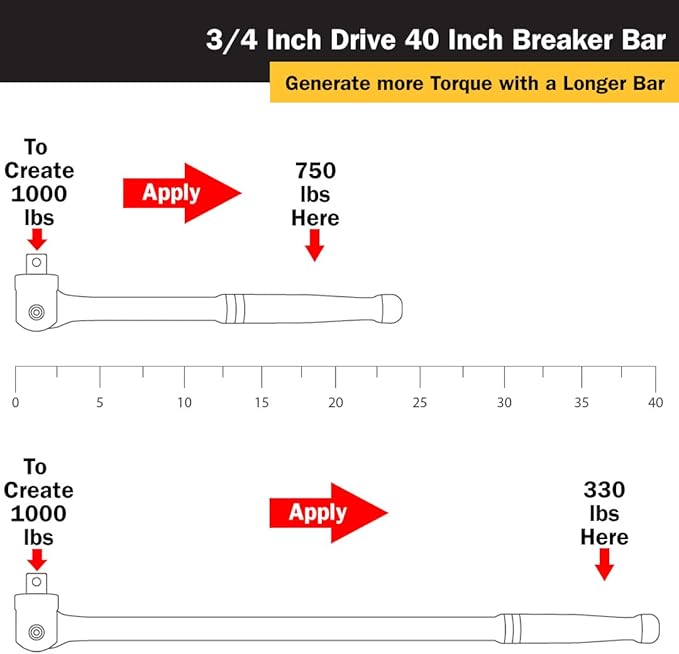 Titan 44140 3/4-Inch Drive 40-Inch Breaker Bar