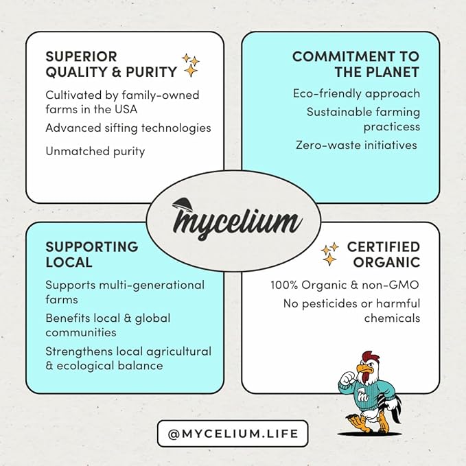 Mycelium Parakeet Cuisine Bird Food (5 LB Bag) | Organic, Nutritious Parakeet Feed with Real Fruits, Veggies & Vitamins | Supports Digestion & Daily Energy | Non-GMO, Filler-Free, Made in USA