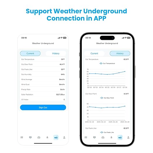 Sainlogic 14-in-1 WiFi Smart Weather Station with 24H/ 7Days Accurate Weather Forecast by Weatherseed® AI, 8.5" Large Display,UV,Sun Light,Rain Gauge,Wind Gauge,2-Year Data Storage & Export(Only 2.4G)