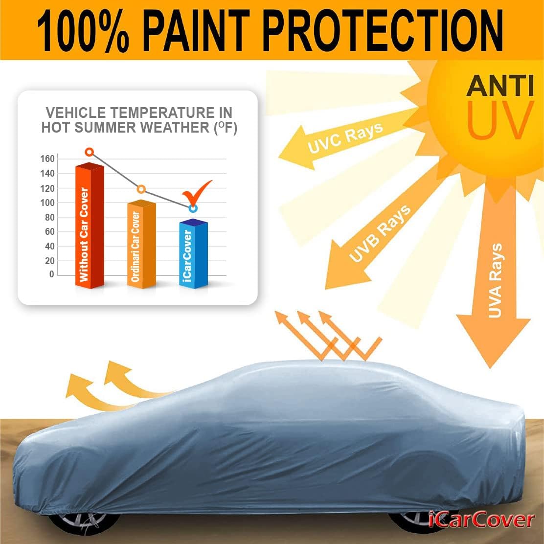 iCarCover Premium Car Cover for 2005-2011 Buick Lucerne Heavy Duty Waterproof All-Weather Automobiles Custom Fit Indoor Outdoor UV Snow Protection Covers with Straps and Bag