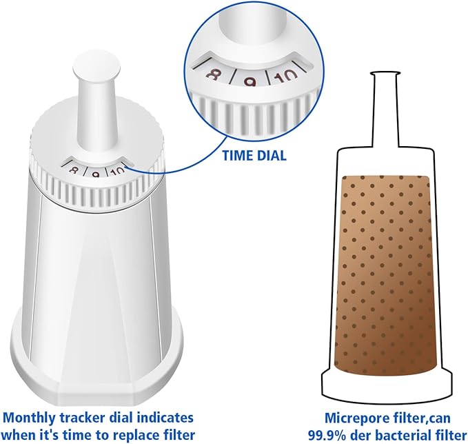 Water Filter Replacement for Breville Espresso Machine Barista Touch BES880 | Water Filter for Breville Espresso Barista BES880BSS, Oracle Touch BES990, Dual Boiler BES920, Oracle BES980, BES878, BES881