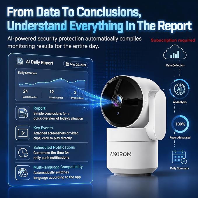 AMOROM Indoor Camera, AI Security Camera for Baby/Elderly/Pet Monitoring | AI Smart Detection & Alarm, 2-way Audio, Night Vision, 2.4G WiFi Control, Cloud & SD Card Storage, Alexa Assistant, 4 Pack