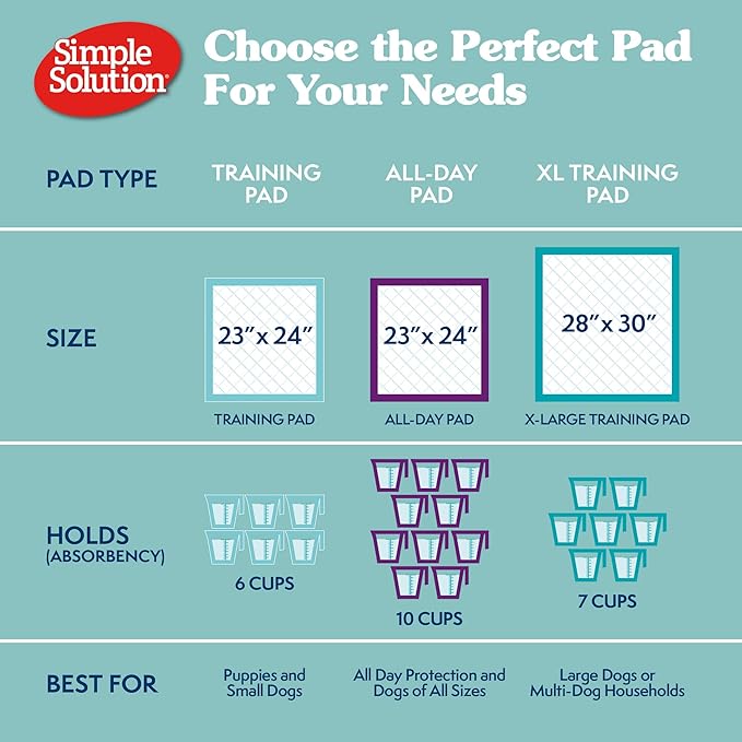 Simple Solution Extra Large Puppy Training Pads – Leak-Proof Disposable Pee Pads for Dogs with Incontinence – Absorbent with Odor Control – 28 x 30 Inches – 200 Count