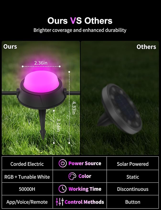 APPECK Outdoor Ground Lights 26 Pack, 58FT RGBCW Pathway Lights Wired | Tunable White Landscape Lights, DIY Scene Modes, IP65 Waterproof, for Path Yard Lawn Patio, Holiday Decor, App/Remote Control