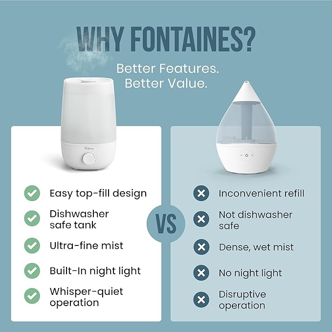 Fontaines Luxury Top-Fill Cool Mist Humidifier - 360° Ultra-Fine Spray, Whisper-Quiet Operation, Dishwasher-Safe Tank, Nightlight & Auto Shut-Off, Easy to Clean for Home, Bedroom, Baby Nursery