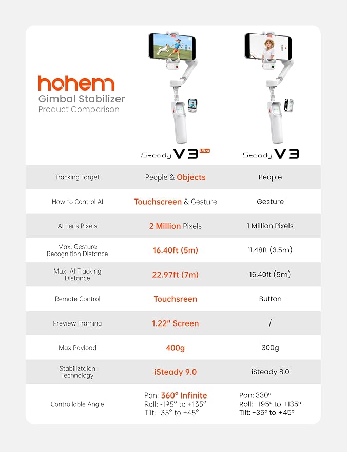 Hohem iSteady V3 Ultra Gimbal Stabilizer for Smartphone, AI Tracking Phone Gimbal, 1.22" Touchscreen Detachable Remote Control, Built-in Extension Rod & Tripod, 360�� Infinite Pan, Vlog Filming, White