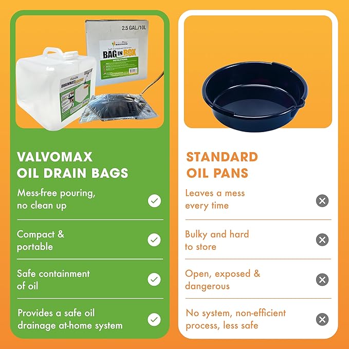 ValvoMax Oil Drain Containers – Clean, No-Mess Used Oil Collection System – Compatible Quick Twist Oil Drain Valve (20 Qt Jug with Handle)