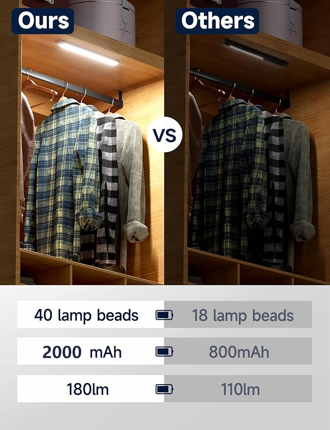 Under Cabinet Lights, Rechargeable battery operated lighting with 40 LED, Wireless Motion Sensor Light indoor (8000K), 4 Modes Night Light, Stick-On Magnetic Closet Lights for Kitchen, Hallway(2 Pack)