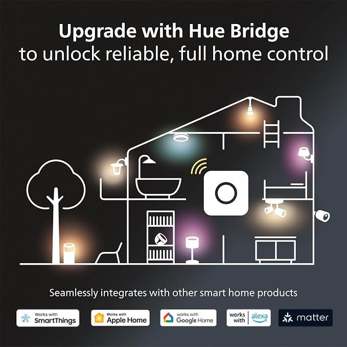 Philips Hue Calla Outdoor Smart Pathway Light White & Color Ambiance LED Walkway Lights - Low Voltage Lighting Requires Bridge and Power Supply Control with App and Voice - Weatherproof (Pack of 6)