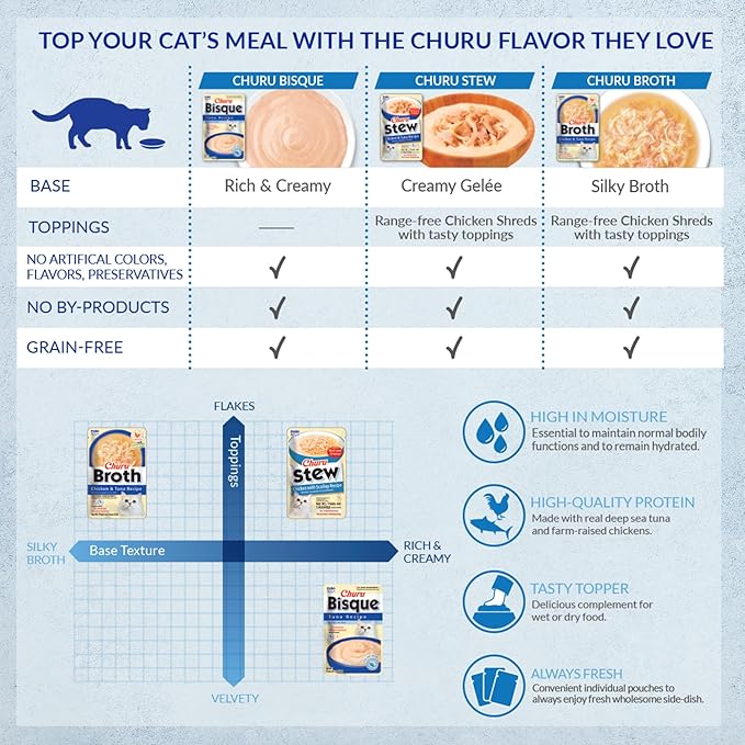 INABA Churu Stew for Cats, Side Dish Pouch with Vitamin E, 1.4 Ounces per Pouch, 12 Pouches, Chicken & Tuna Variety