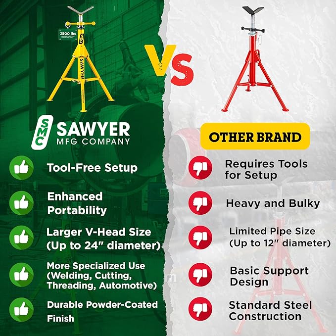 Sawyer Mfg Company Folding V Head Pipe Stand - Heavy Duty Steel Tripod Welding Jack Stand for Pipe Support, Threading, Grooving & Cutting - Adjustable Height 28" to 52" - Portable, Compact & Durable