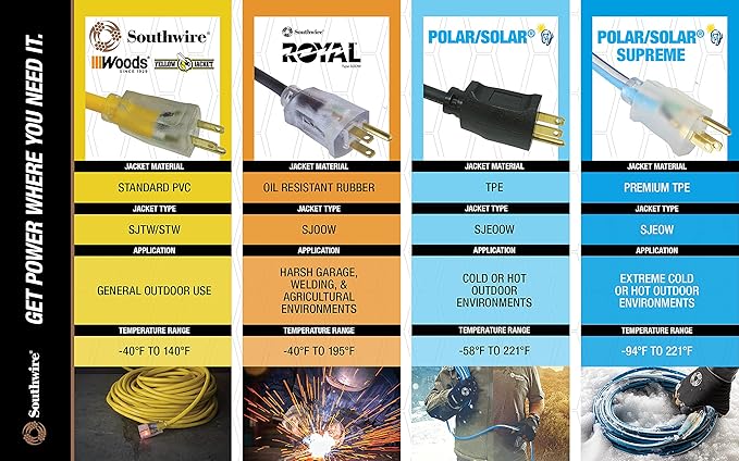 Woods 990824 12/3 Outdoor Multi-Outlet Extension Cord; 2-Foot; Orange