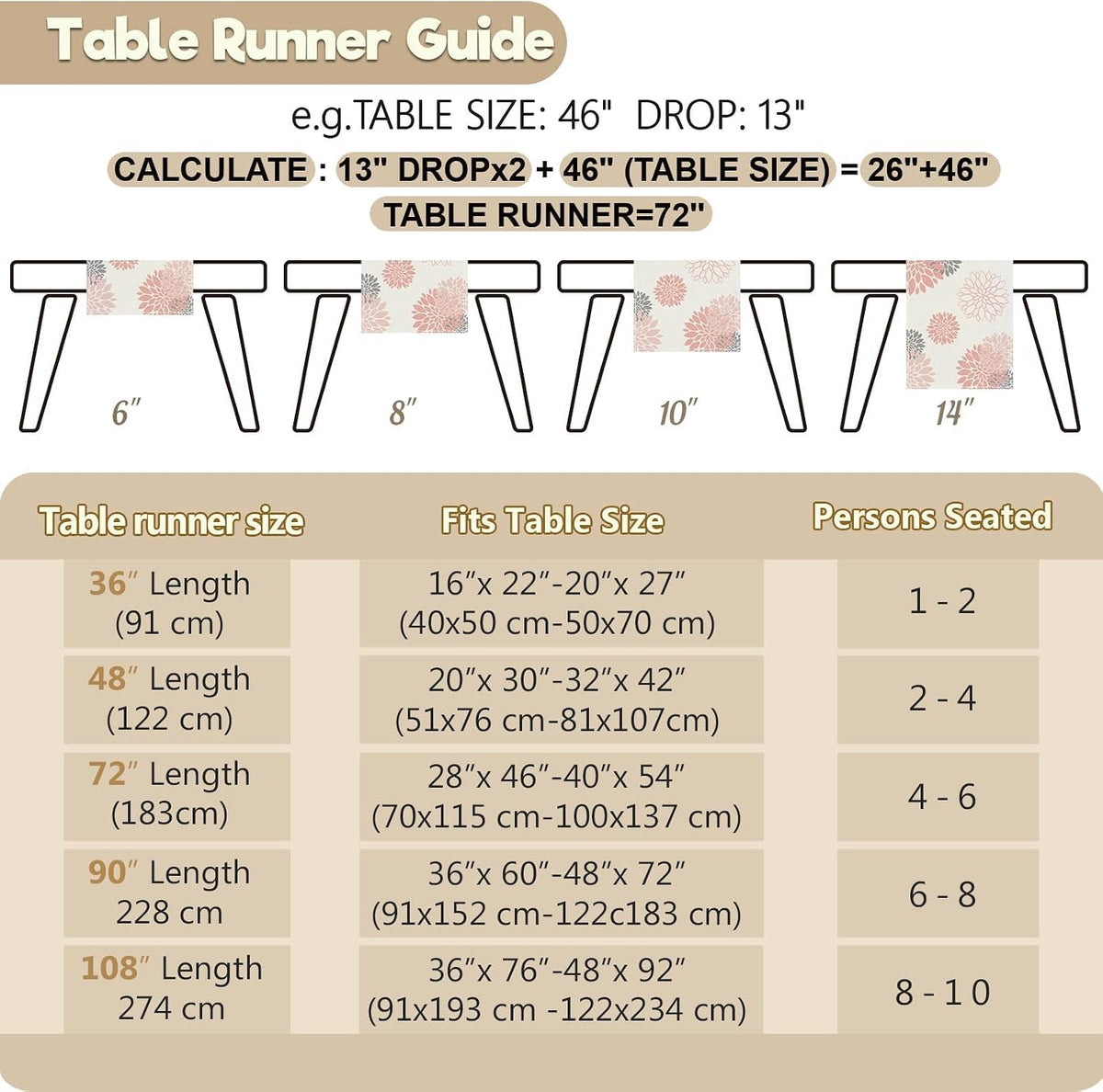 Pink Gray Table Runner Dahlia Pinnata Flower Beige Table Runners Modern Elegant Pompon Farmhouse Geometric Table Center Decor for Girls Room Dining Party Patio (13 x 48 Inch)