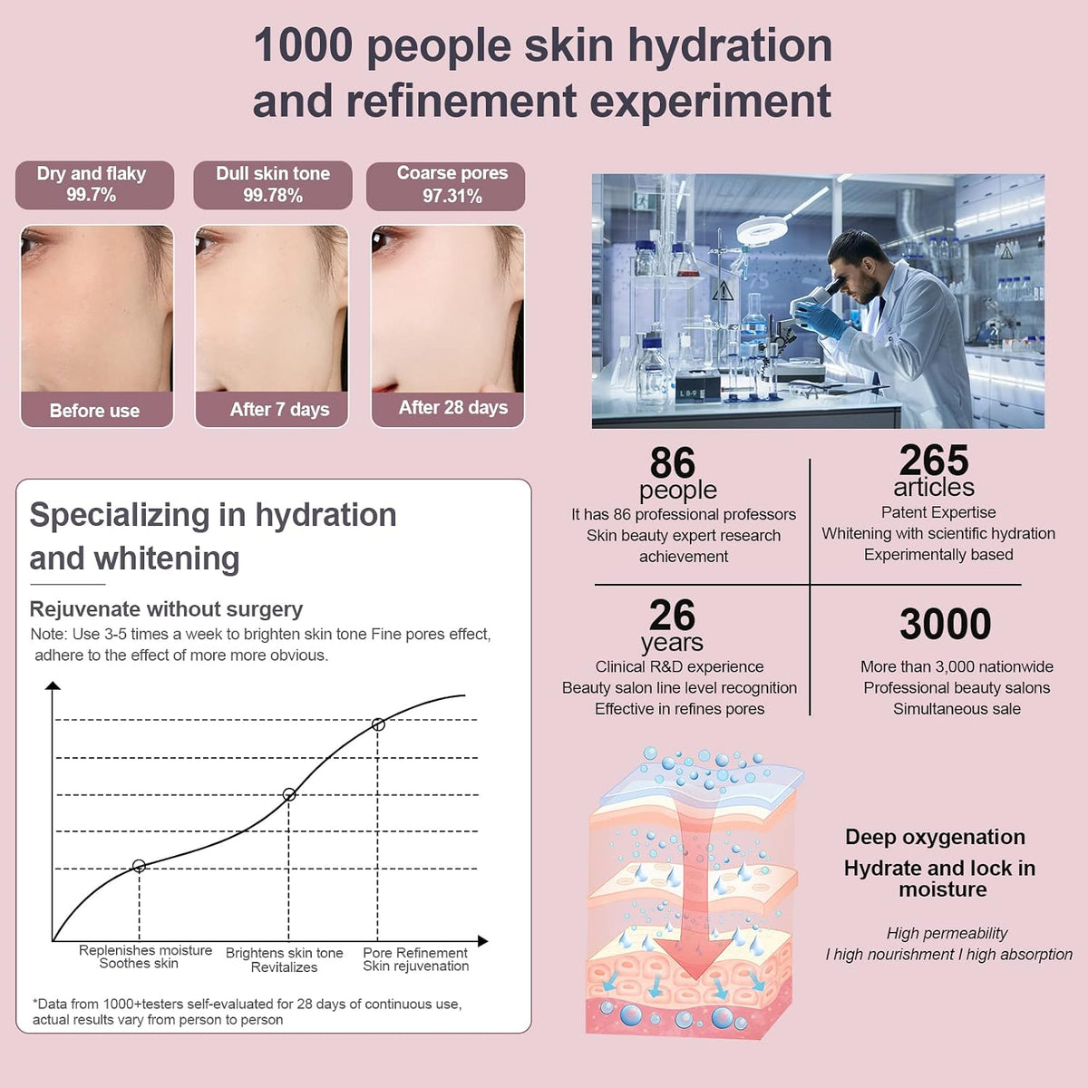 Facial Steamer - Nano Ionic Facial Steamer with Cold&Warm&Hot Mist,240ml Large Water Tank,Small Face Humidifier, Pink
