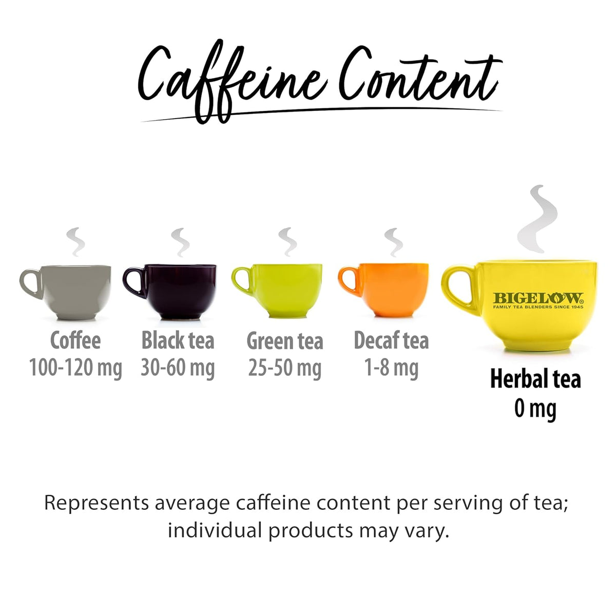 Tea Caffeine Free 6 Flavor Herbal Tea Variety Pack, Decaf Tea with Mint Medley, Cozy Chamomile, Orange and Spice, Sweet Dreams, Perfect Peach, and Lemon Ginger, (Pack of 6), 118 Total Tea Bags