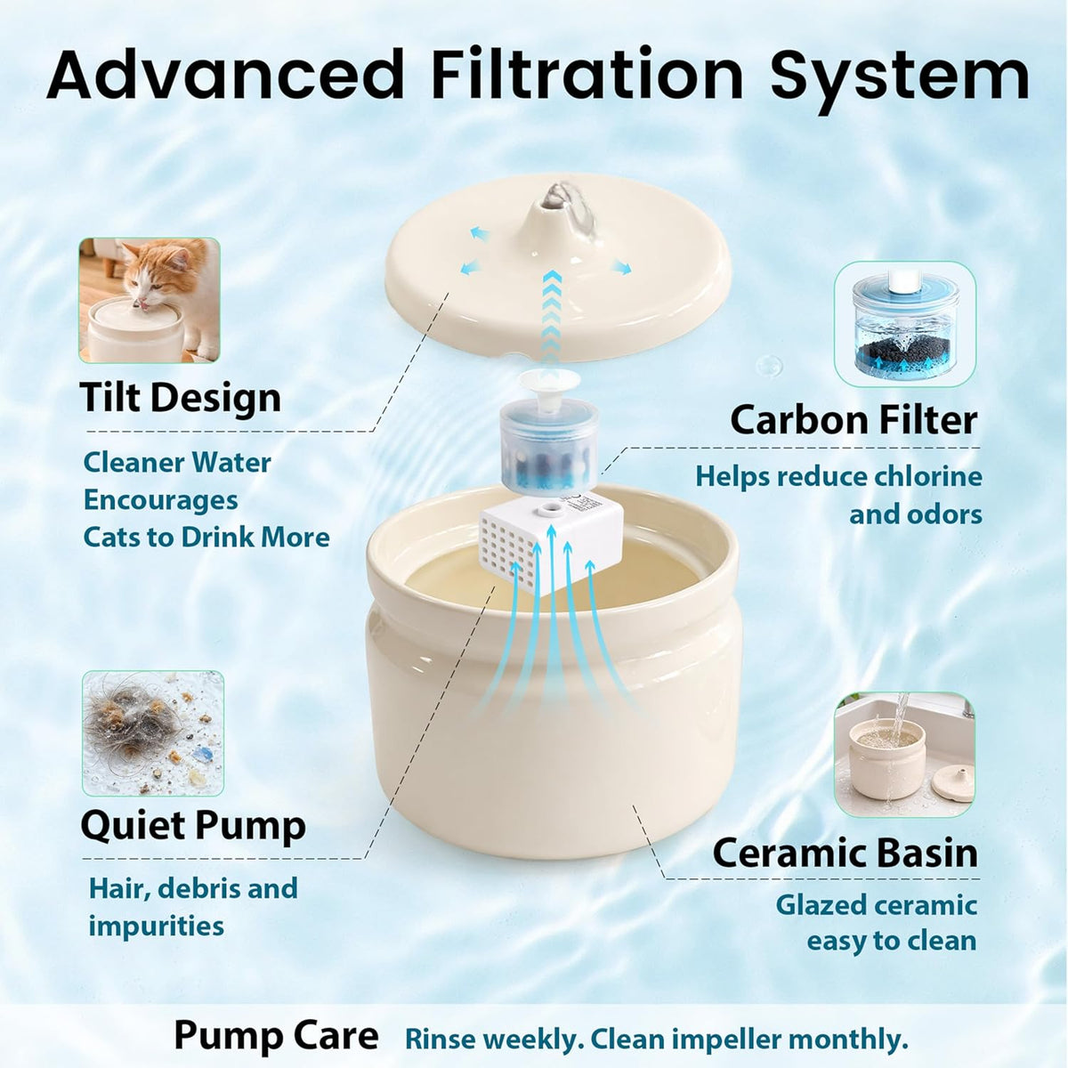 Ceramic Cat Water Fountain, 1L/32oz Automatic Pet Drinking Fountain | Quiet USB Powered Pump, Triple Filtration | BPA-Free, Easy to Clean & Dishwasher Safe | for Cats & Small Dogs