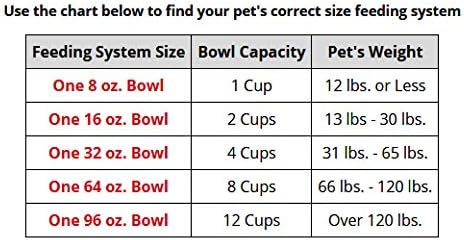 WeatherTech Single Low Pet Feeding System w/Plastic Dog/Cat Bowls - 8 oz (1 Cup) Light Grey (PSL0801LG)