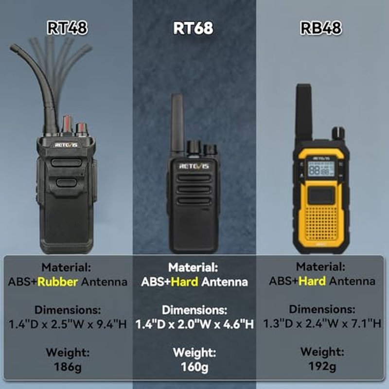 Retevis RT48 IP67 Waterproof Walkie Talkies,Heavy Duty 2 Way Radio,Rechargeable Professional/Business Two Way Radio,1200mAh Battery,VOX,SOS Alarm,for Hiking School Emergency Outdoor Logistics(1 Pack)