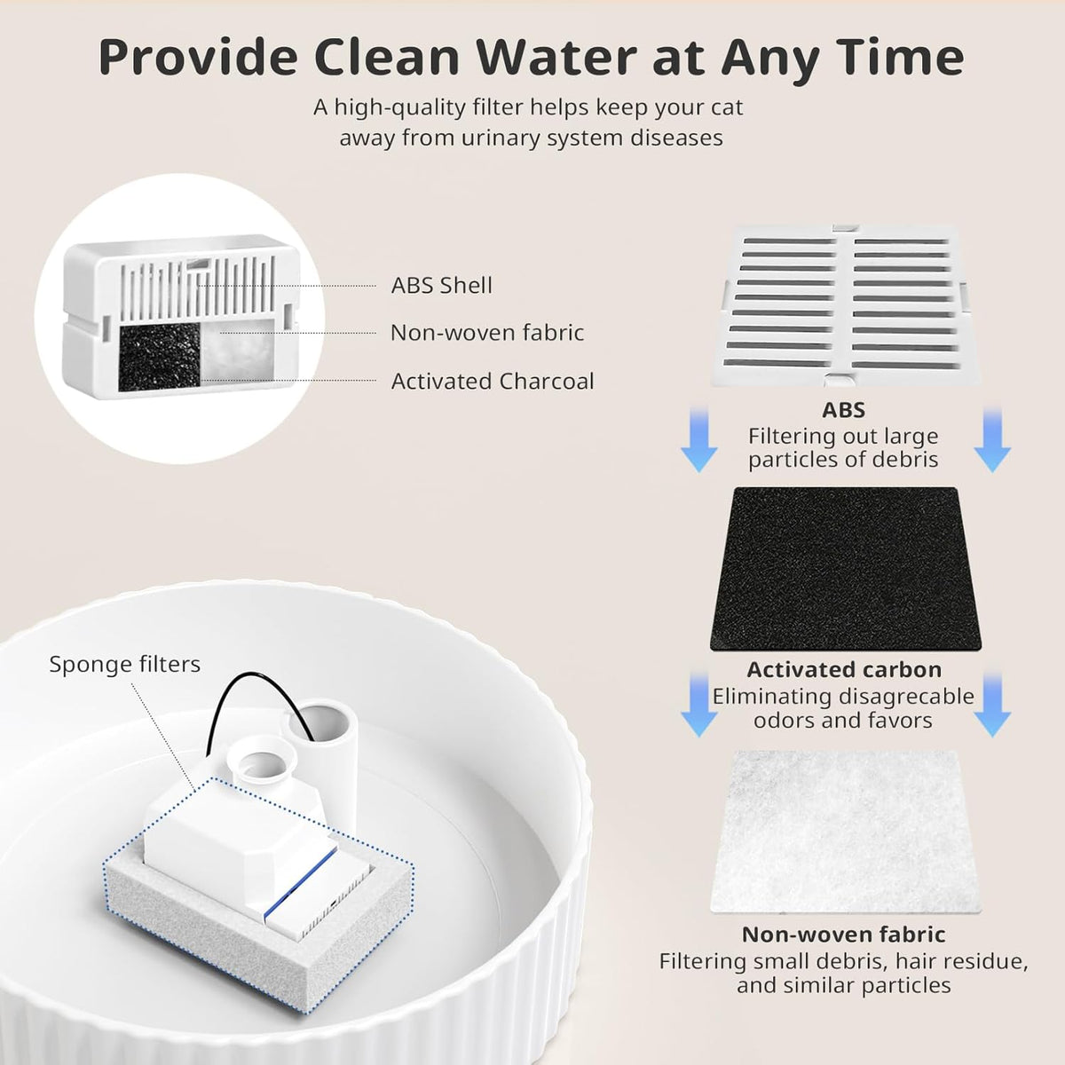 Ceramic Cat Water Fountain, 2.1L/71oz Cupcake Pet Water Fountain for Cats and Dogs, Automatic Pet Drinking Fountain,Double Filtration System, Easy to Clean, 360°Drinking Water (White)