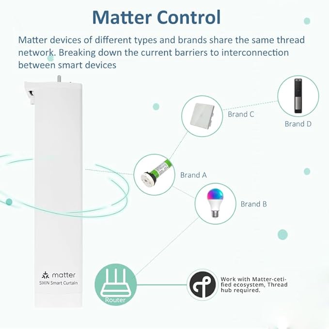 Matter over WiFi Smart Curtain Motor with Retractable Track, 2.5N.m High Torque Automatic Drapery Opener, Compatible with HomeKit, Alexa, Google Home (2.5-4.5 meters (98.4-177.1 inches) Adjustable)