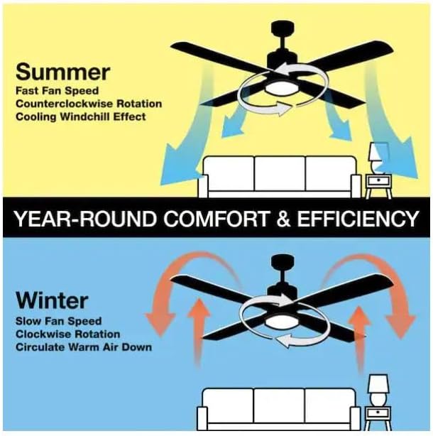 LYTIO Grantway 48 in. Indoor/Covered Outdoor Matte White Low Profile Ceiling Fan Without Light with Pull Chain Included