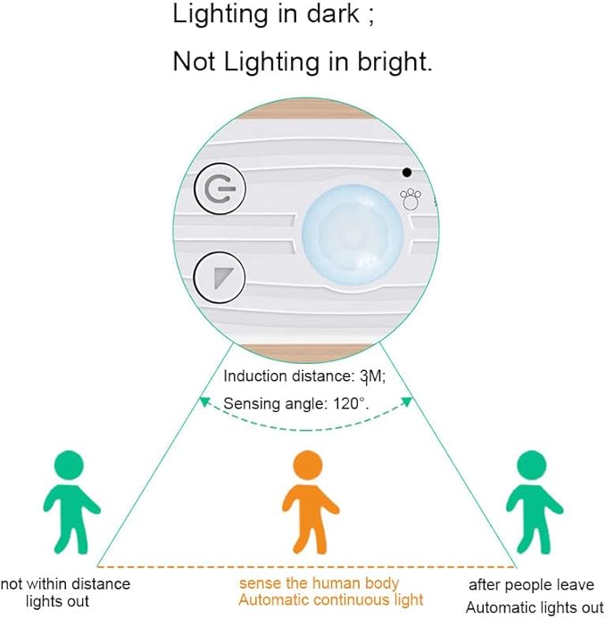 LED Under Cabinet LED Strip Motion Sensor, Battery Powered Bed Stairs Wardrobe Lamp Tape, Waterproof 5V LED Closet Smart Night Strip Light (3M, Cold White)