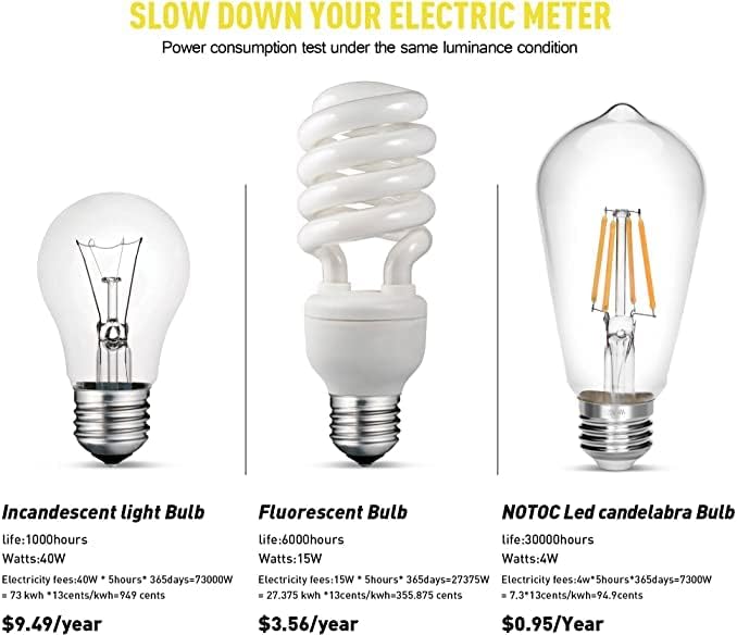 Vintage Edison Bulb 4W,Equivalent 40W Incandescent,ST18 Antique LED Filament Bulbs,Non Dimmable 2700K Warm White,E26 Led Bulb,Pack of 12