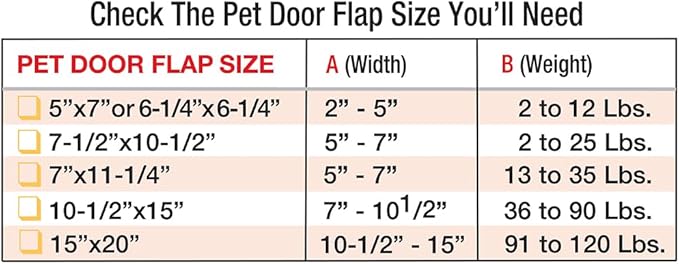 Ideal Pet Products Aluminum Pet Patio Door, Adjustable Height 77-5/8" to 80-3/8", 7" x 11-1/4" Flap Size, Mill/Silver