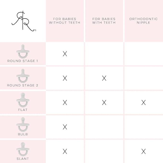 Ryan & Rose Cutie PAT Pacifier Teether (Stage 1, Ivory)
