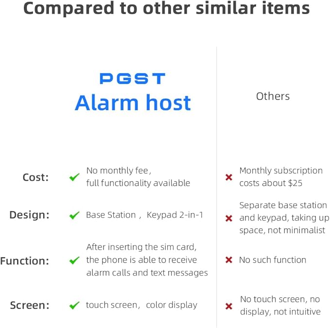 PGST Wireless Home Alarm System 12-Piece Kit, WiFi/4G Alarm System for Home Security with Phone APP Alert (Door Sensors,Alarm Siren, Remote, Motion Detector) for Home, Apartment, Work with Alexa