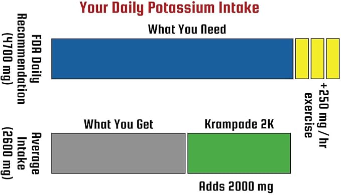 Electrolytes Powder Potassium Supplement - 2000 mg K+, >2X More Than Coconut Water | Cramp Relief and Prevention | Hydration Powder