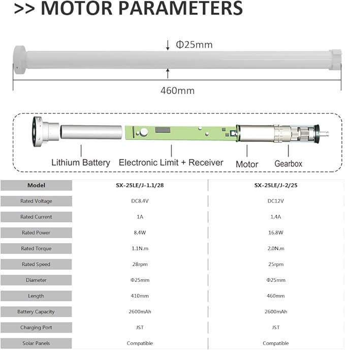 Remote Control Motorized Roller Shade Kit for 1.5" Tube (38mm) | Rechargeable Electric Blind Motor | Wireless DIY Retrofit Driver | Quiet RF433 | High Torque & Long Battery Life (1.1 N.m Torque)