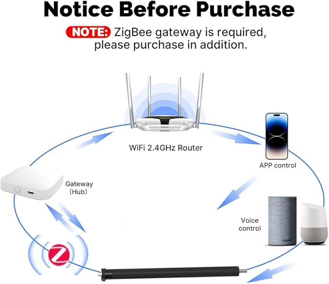 ZigBee 3.0 Smart Roller Shade Motor for 2" Tube, Heavy Duty 6.0N.m 10N.m Electric Blinds Retrofit Kit, Compatible with Alexa/Google Home (10.0 N.m Motor Suitable for Φ47mm (1.85") Groove Tube)