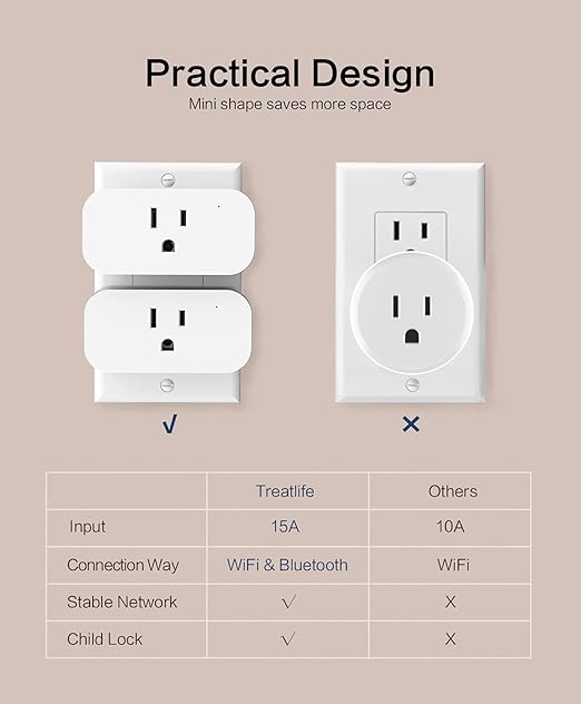 TREATLIFE 4 Pack Smart Plugs That Work with Alexa and Google Home, 7 Day Heavy Duty Programmable Timer, 1800W 15A WiFi Smart Outlet, Child Lock, Vacation Mode, Reliable WiFi Connection
