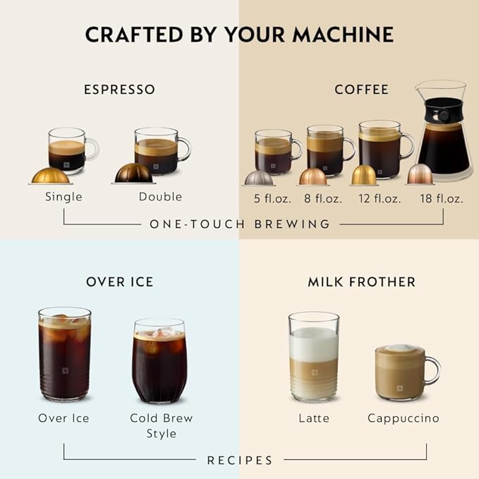 Nespresso Vertuo Next Coffee and Espresso Maker by De'Longhi, White | White coffee machine with slim, sustainable design. Brews 6 cup sizes, espresso to 18 oz., all topped with crema.
