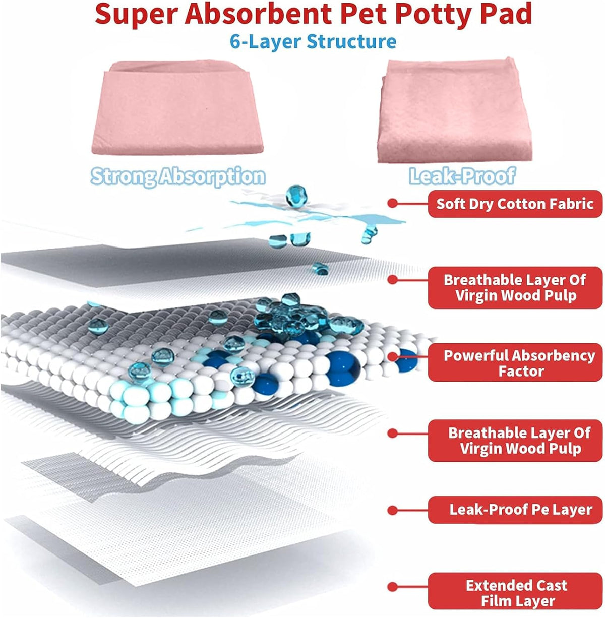 Rabbit Pee Pads 20 Pcs 18"× 13" Disposable Cage Liners Leak-Proof Super Absorbent Potty Training Pad for Puppy Guinea Pigs Hedgehog Hamsters Chinchillas Cats and Other Small Animals