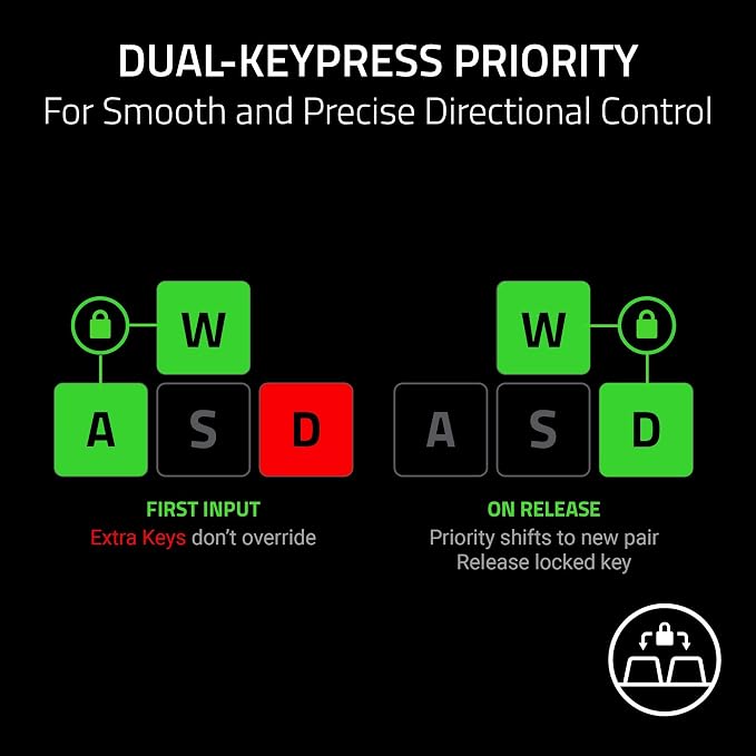 Razer Huntsman V3 HE Magnetic Mini 65% 8KHz Wired Gaming Keyboard | Hall Effect Magnetic Switches, 8000 Hz Polling, Razer Snap Flex,Razer Snap Tap, Rapid Trigger, Adjustable Actuation