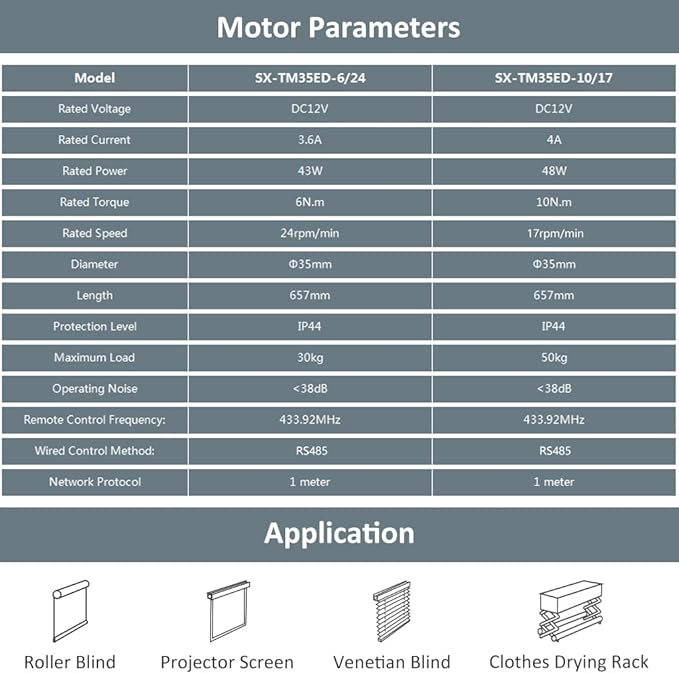 DC12V Dry Contact Motorized Roller Shade Motor Kit, 35mm Quiet Electric Blind Motor, RF Remote Automation Heavy Duty Motorize Persiana Existing Shades (6.0 N.m for Φ40mm (1.57") Octagonal Tube)