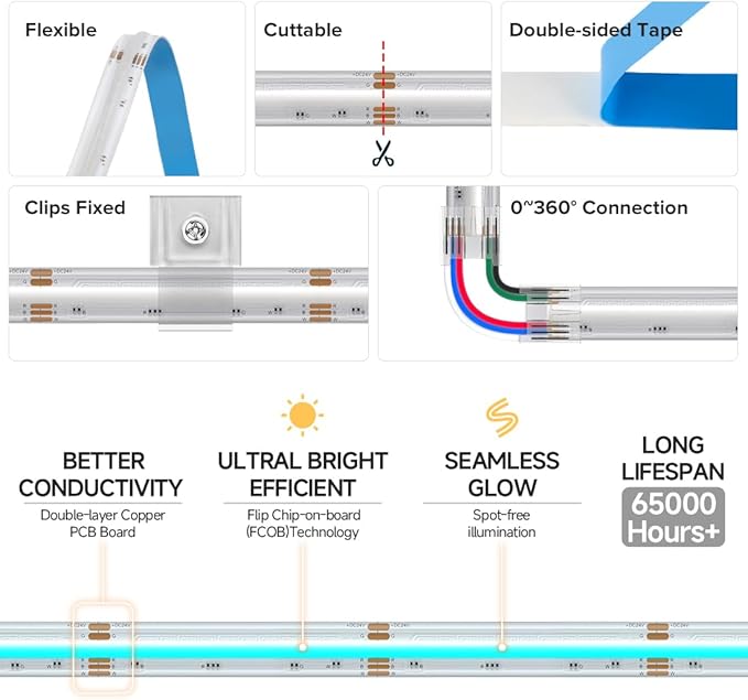 BTF-LIGHTING FCOB IP66 RGBW 6000K COB LED Strip 16.4FT DC24V Color Changing Flexible High Density Multicolor Light 12mm Width for Home Indoor Decor(No Adapter or Controller)