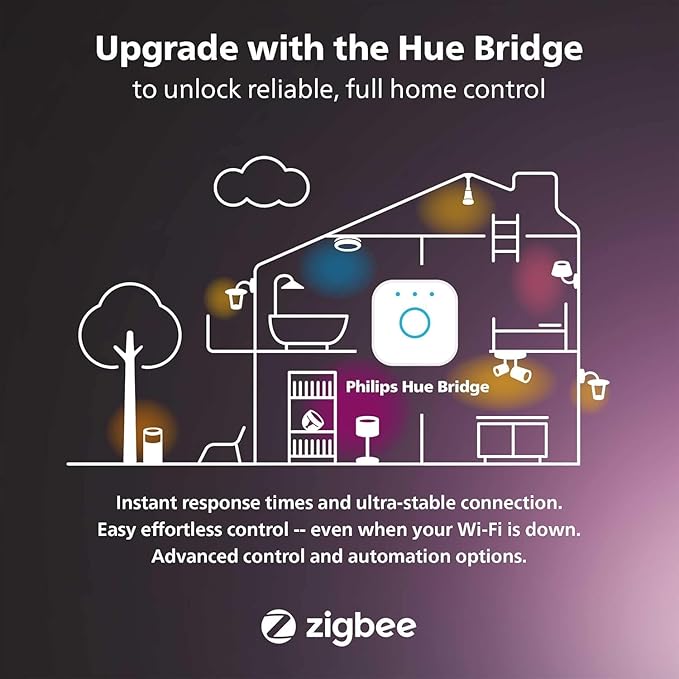 Philips Hue Smart Retrofit Recessed Lighting 4 inch, Warm-to-Cool White Recessed Lighting, 6 Pack, 850LM, Control with Hue App, Compatible with Alexa, Google Assistant, and HomeKit