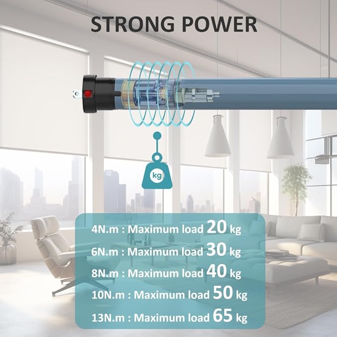 Matter Over WiFi Smart Roller Shade Motor, Wired Electric Blind Motor, 10N.m etrofit Kit, Compatible with Apple HomeKit, Alexa, Google Home and SmartThings (Φ50mm (2") Groove Tube)