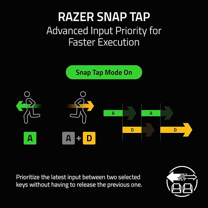 Razer Huntsman V3 HE Magnetic TKL 8KHz Wired Gaming Keyboard | Hall Effect Magnetic Switches, 8000 Hz Polling, Razer Snap Flex,Razer Snap Tap, Rapid Trigger, Adjustable Actuation