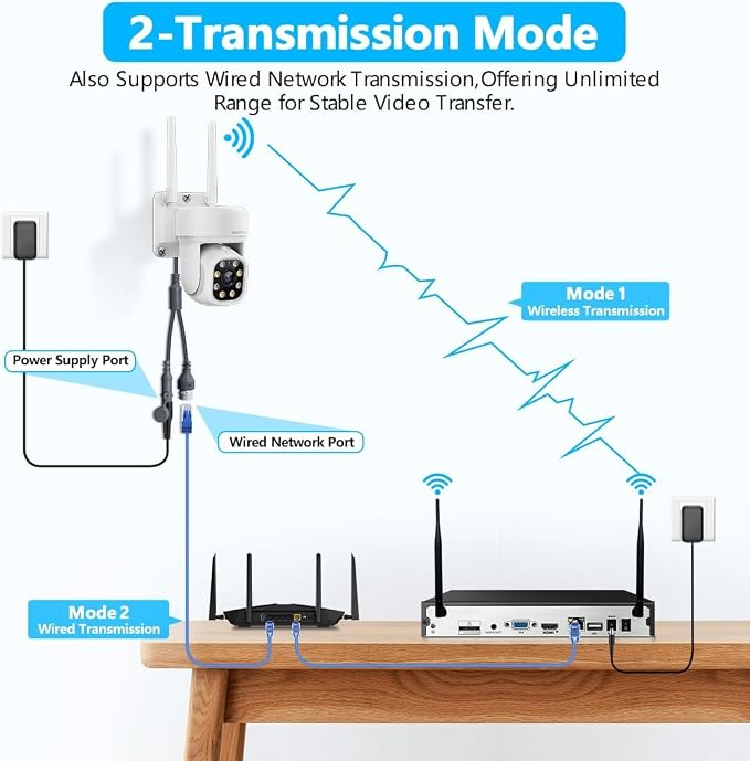 (2026 Update 120 Day Storage) 5MP PT Wireless Security Camera System with AI Human Tracking, Dual-Band 2.4G&5G WiFi, 130�� Wide Angle, 2-Way Audio, No Monthly Fee, Outdoor Home Security Kit
