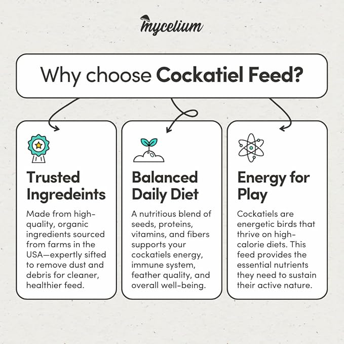 Mycelium Cockatiel Bird Food (5 LB Bag) | Organic Bird Seed for Cockatiels & Small Birds | Supports Feather Shine & Daily Energy | Premium Dust-Free Blend | Non-GMO & USA Made