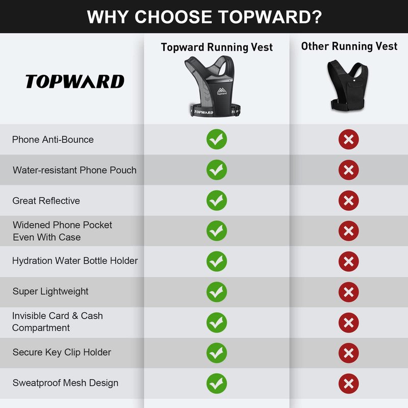 Topward Running Phone Holder Vest for Men Women Jogging Walking Exercise & Gym Workout. Waterproof Chest Pack for All Smartphones
