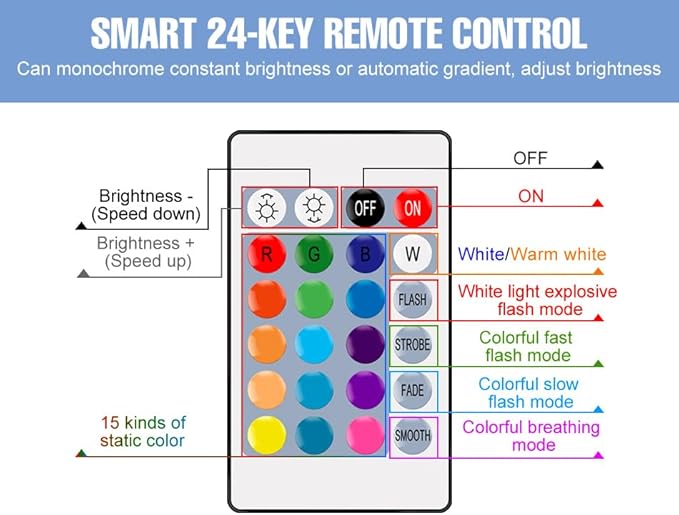 6Pack 10W RGB Light Bulb E27/E26 Timing Multifunction Spotlight 16Colors Changing Dimmable 85-265V Indoor Atmosphere Nightlight 110V Bar Counter KTV Party Festival Background Decorative With IR Remote