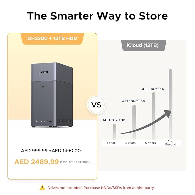 UGREEN NAS DH2300 2-Bay Desktop NAS, Support Capacity 64TB (Diskless) | Remote Access, AI Photo Album, Beginner Friendly System, 4GB RAM on Board,1GbE, 4K HDMI, Network Attached Storage (Diskless)