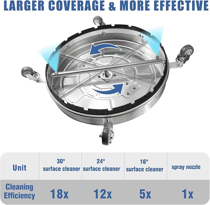 JANZ 30'' Pressure Washer Surface Cleaner with 4 Wheels,Dual Handle,Stainless Steel Housing, 2 Hose Adapters and 4 Replacement Nozzle Cores,Ideal for Driveways, Sidewalks,Patios,Decks Cleaning