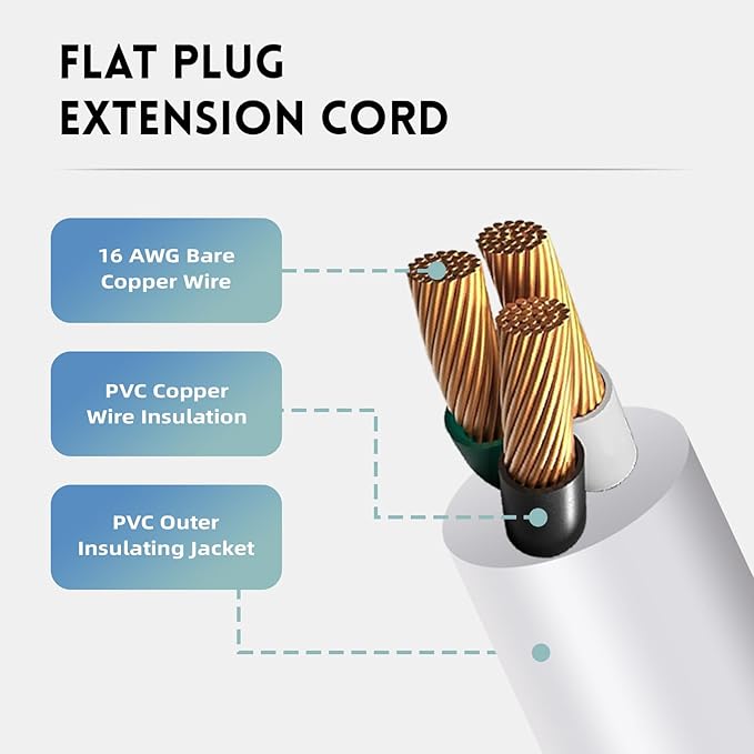 EP 15 Ft Flat Plug Extension Cord, 16 AWG 3 Prong Grounded White Low Profile Extension Cable for Indoor
