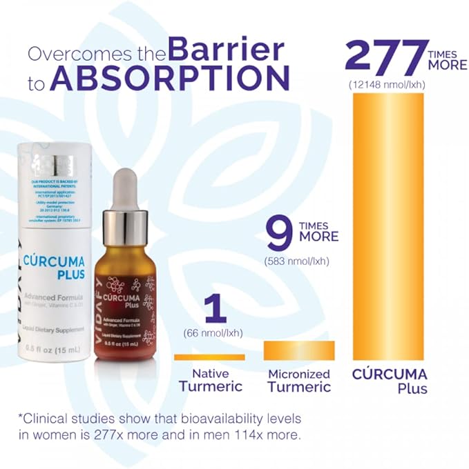 Turmeric Curcumin Plus - 15 ml Liquid Drops Curcumin Supplements
